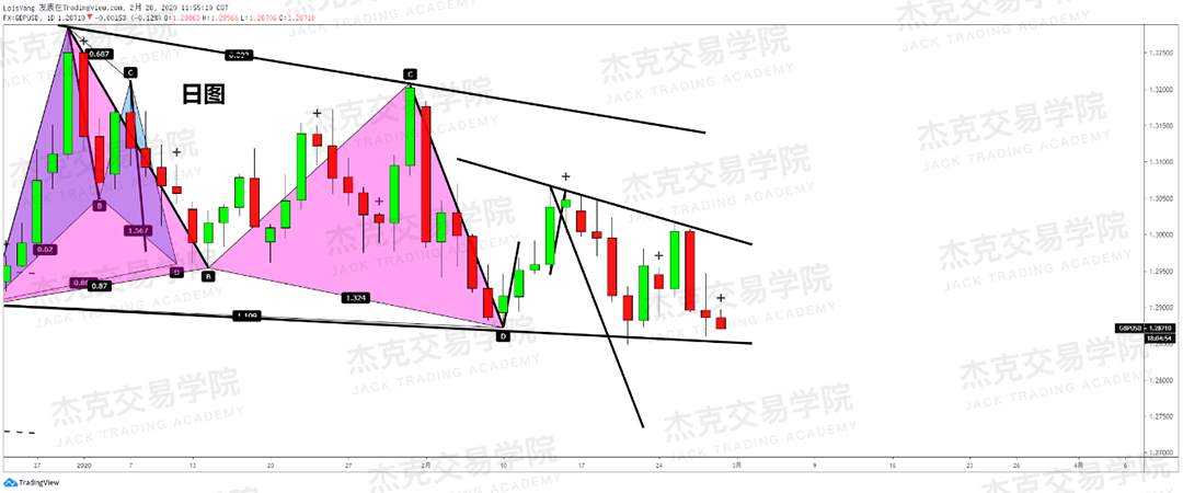 2月28日策略研报 黄金/原油/英镑/欧元/美日/澳元/标普/BTC