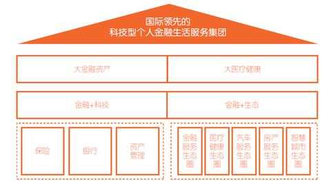 笑傲群雄，中国平安已经成为世界顶级综合金融服务公司