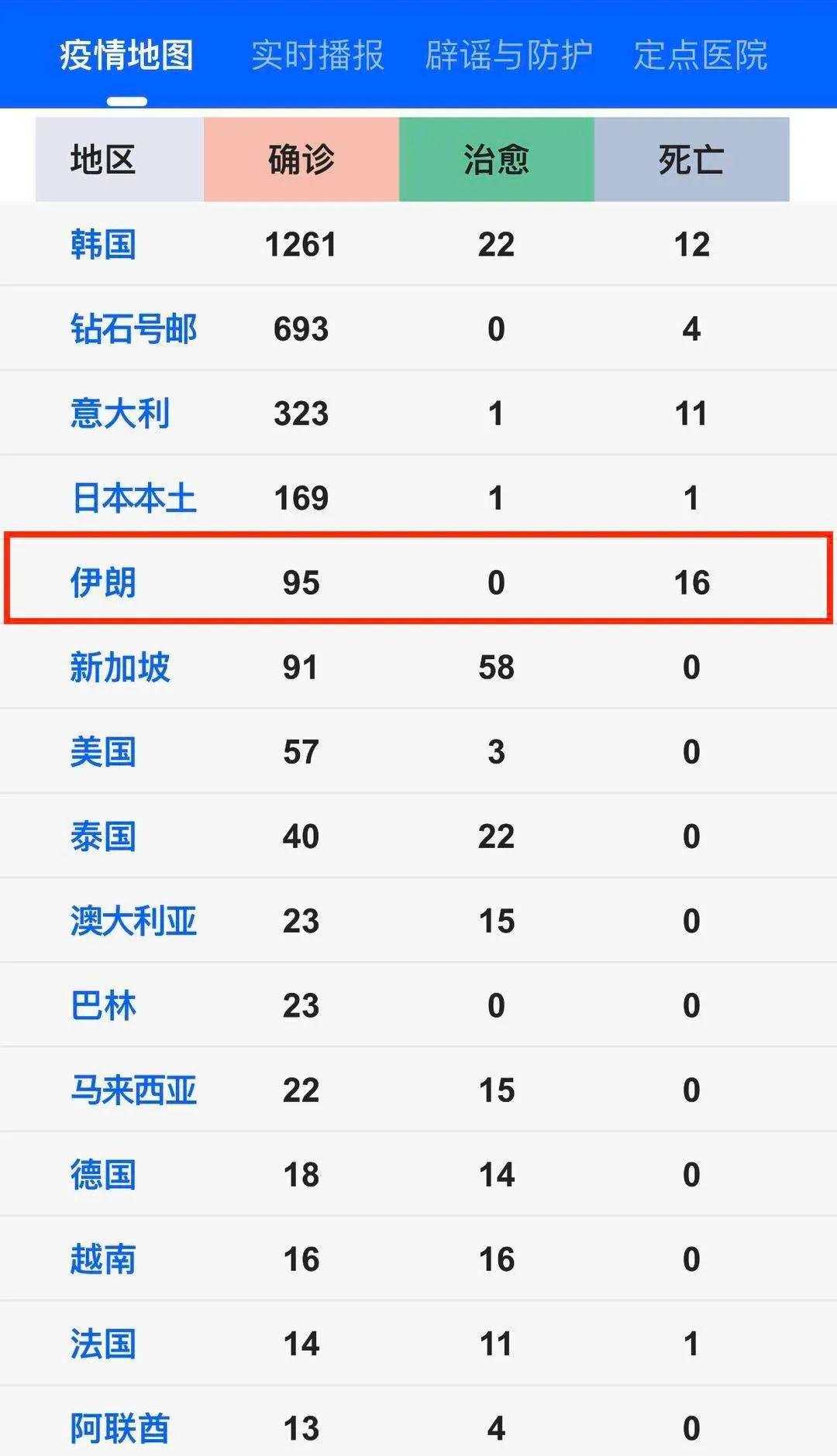 不是武汉 不是日韩意！全球最危险 最恐慌的是伊朗！警惕新一轮石油冲击！