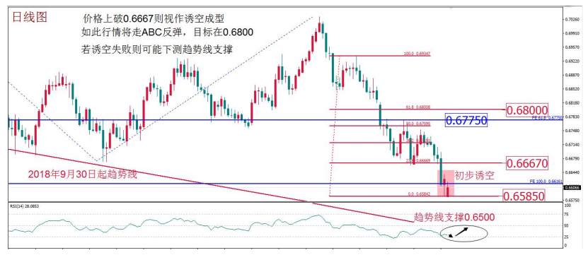 MEX MARKETS     每周策略