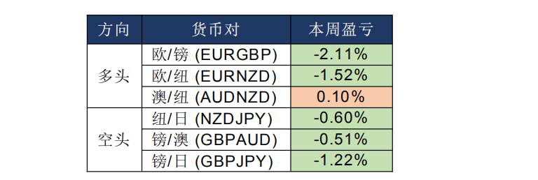 MEXGROUP:每日快讯(2020-2-14)