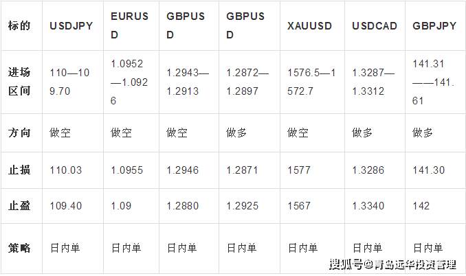 2.11日外汇最新操作策略