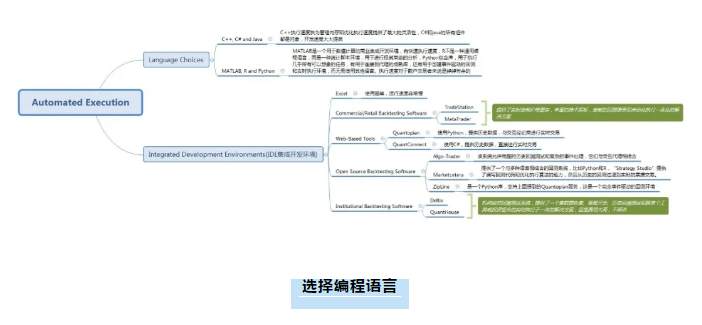 成功的量化交易——交易系统（3）