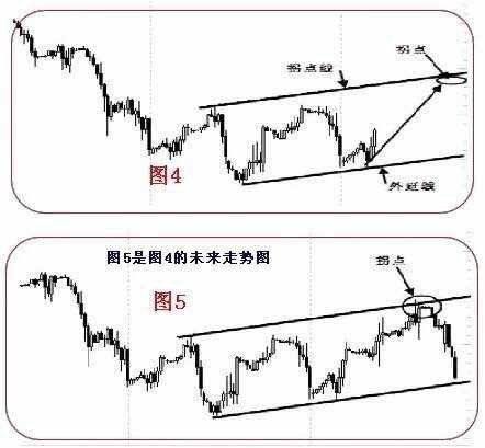 技术干货 | 拐点和拐点线画法图解