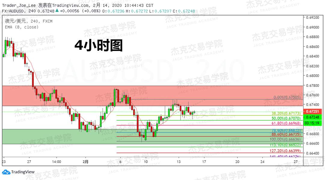 2月14日 策略研报 黄金/原油/英镑/欧元/美日/澳元/标普