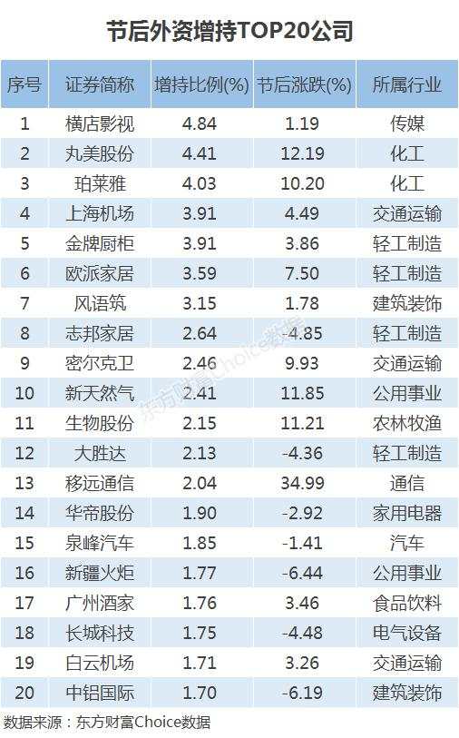 317天后再破10000亿！增量资金盯上了谁？