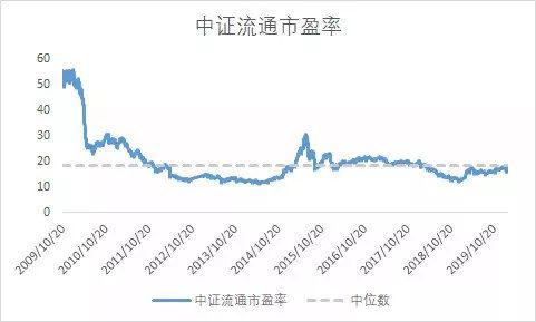 三大信号： 结构性牛市即将到来 （附再融资新规解读）