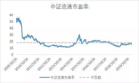 三大信号： 结构性牛市即将到来 （附再融资新规解读）