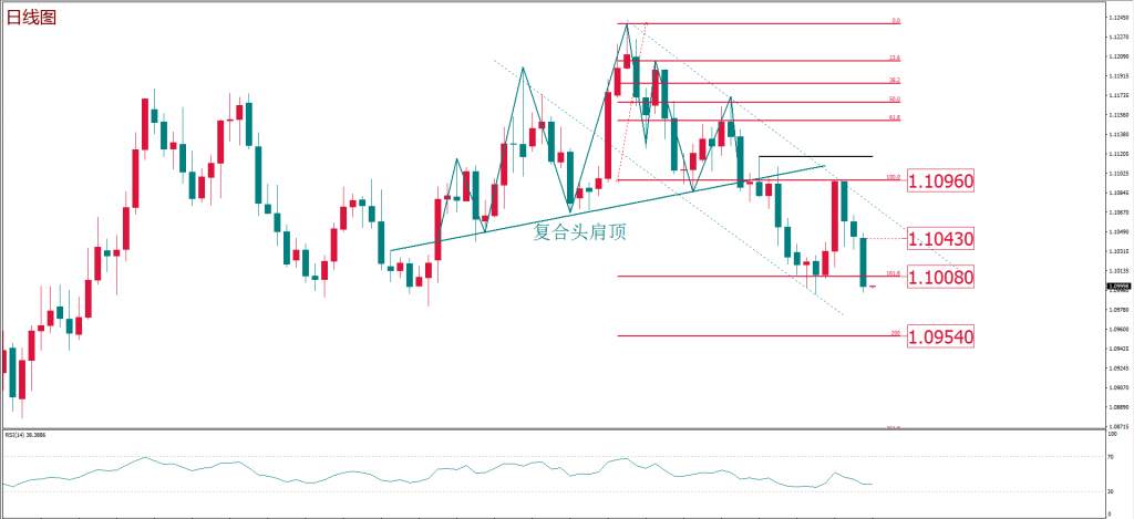 MEX Group：每日技术报告——美数据持续造好 但金价受避险支撑仍片震荡式下行