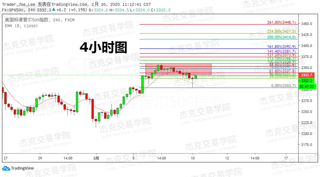 2月10日 策略研报 黄金/原油/英镑/欧元/美日/澳元/标普