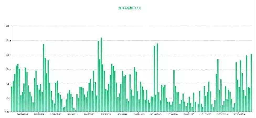 比特币暴涨急跌都是「巨鲸」控盘？链上数据揭露实情