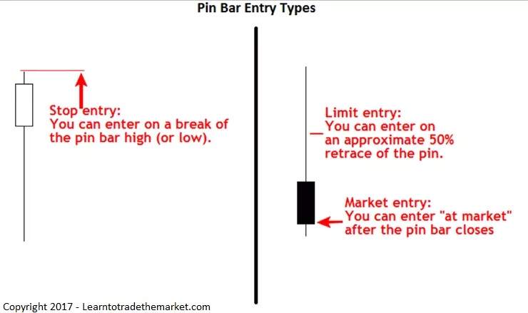 Long-tail Pin Bar Will Always Be My Priority