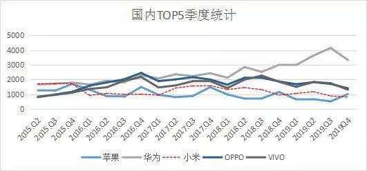 逆境中成长的小米手机