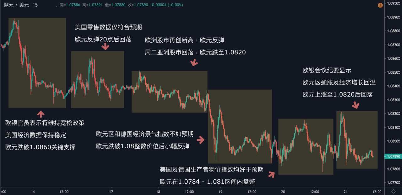 KVB PRIME 每日分析｜美元、黄金再刷新高，美元直逼100价位，黄金突破1620!