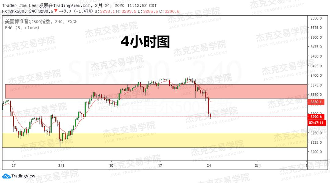 2月24日 策略研报 黄金/原油/英镑/欧元/美日/澳元/标普/BTC