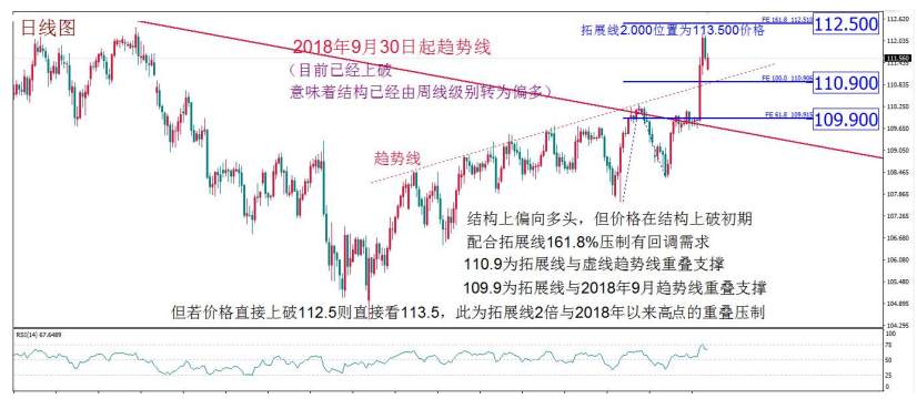 MEX GROUP:每周策略2020-02-24
