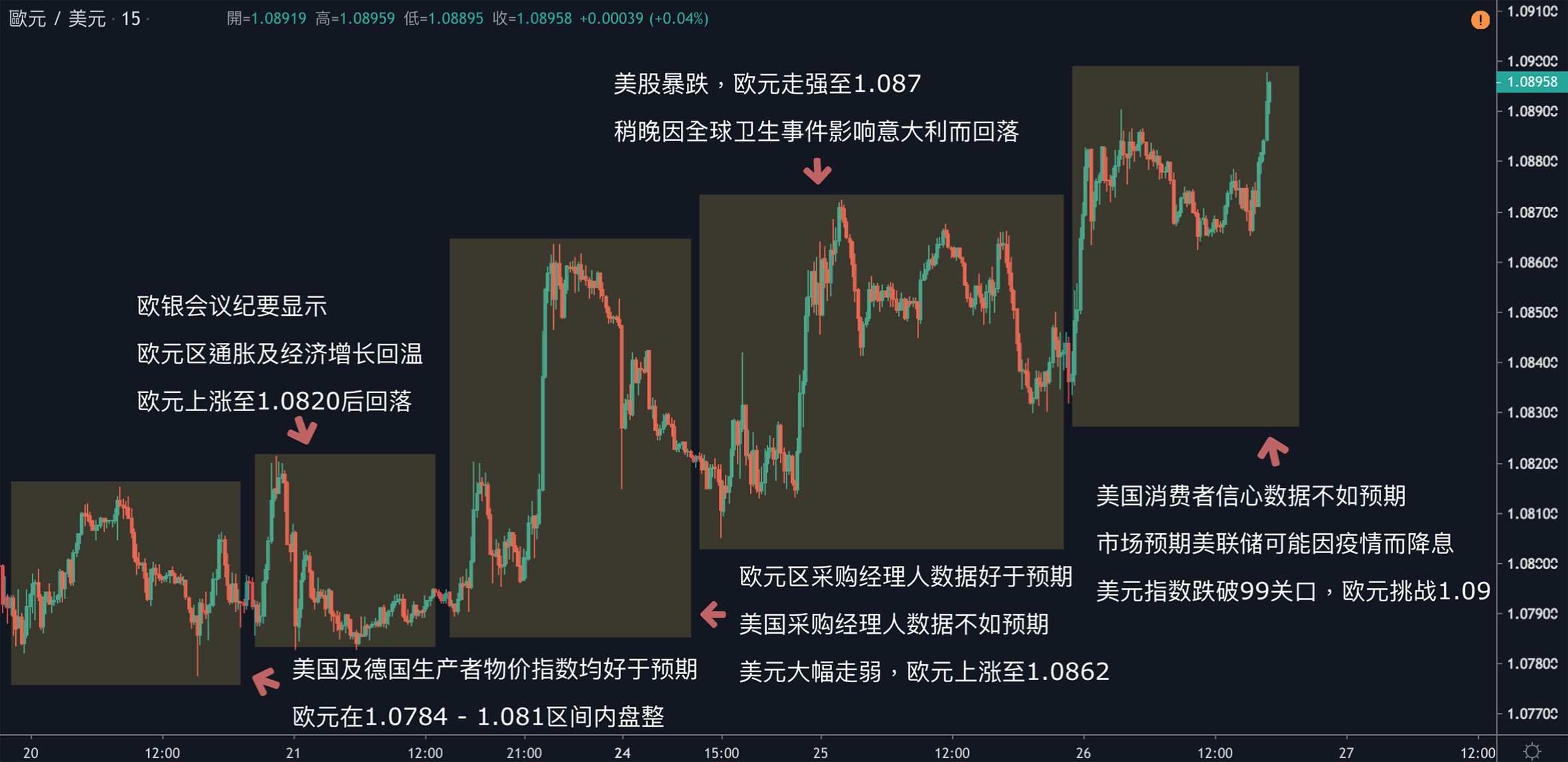 每日分析｜多头获利了结，黄金创三周最大跌幅；原油需求尚未有解，美油跌破49关口