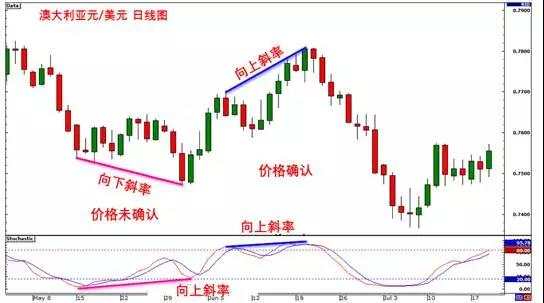 MexGroup：运用背离的9大规则