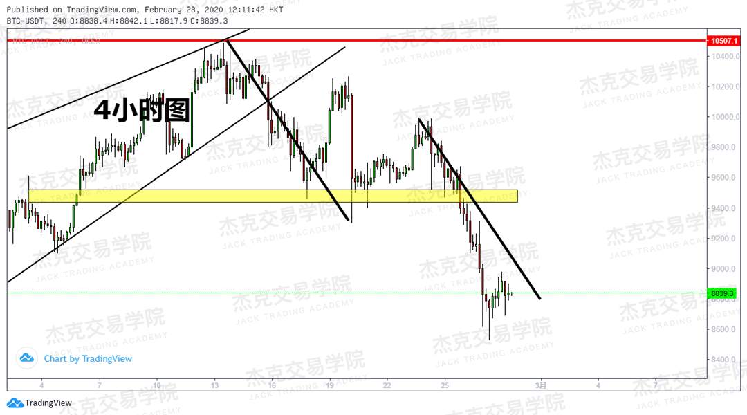 2月28日策略研报 黄金/原油/英镑/欧元/美日/澳元/标普/BTC