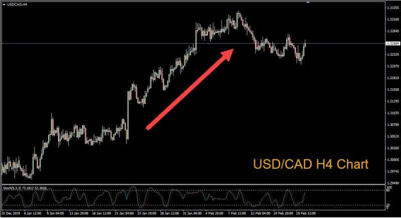 How the Coronavirus Impacted the Forex Market