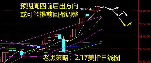 老黑策略：2.17外汇分析策略