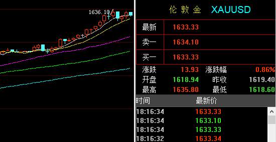 孙晨亮：2.21晚间黄金原油走势分析丨疫情削减需求预期