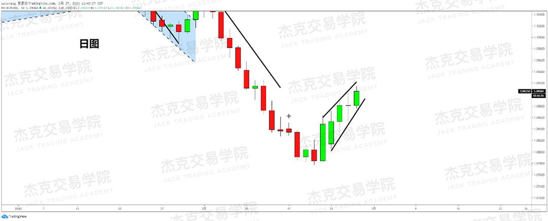 2月27日策略研报 黄金/原油/英镑/欧元/美日/澳元/标普/BTC