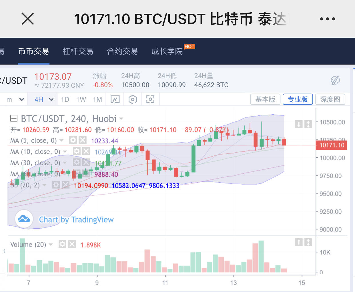 行情 运行 企稳 林带 点位 均线