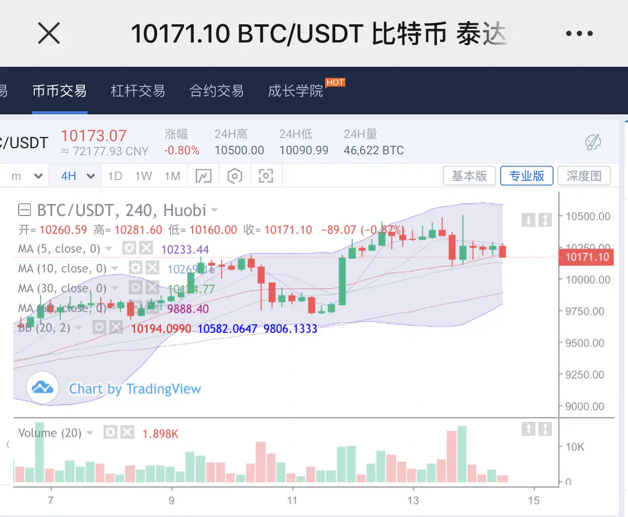 feed image