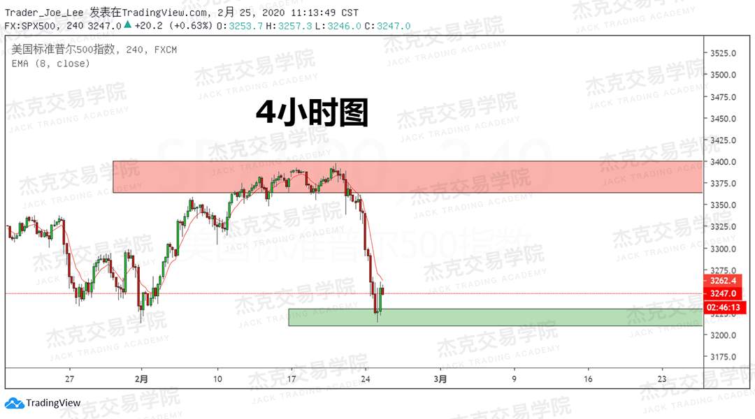 2月25日 策略研报 黄金/原油/英镑/欧元/美日/澳元/标普/BTC