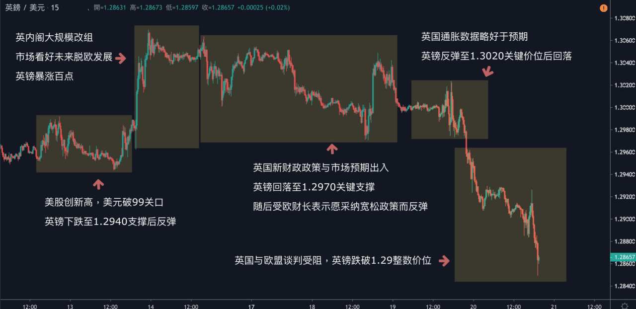 每日分析｜美元、黄金涨势爆发，美元创近三年高点，黄金刷新近7年新高