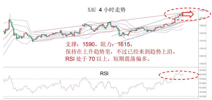 MEX GROUP:由于近期欧元跌幅过大，警惕下半周有技术性反弹