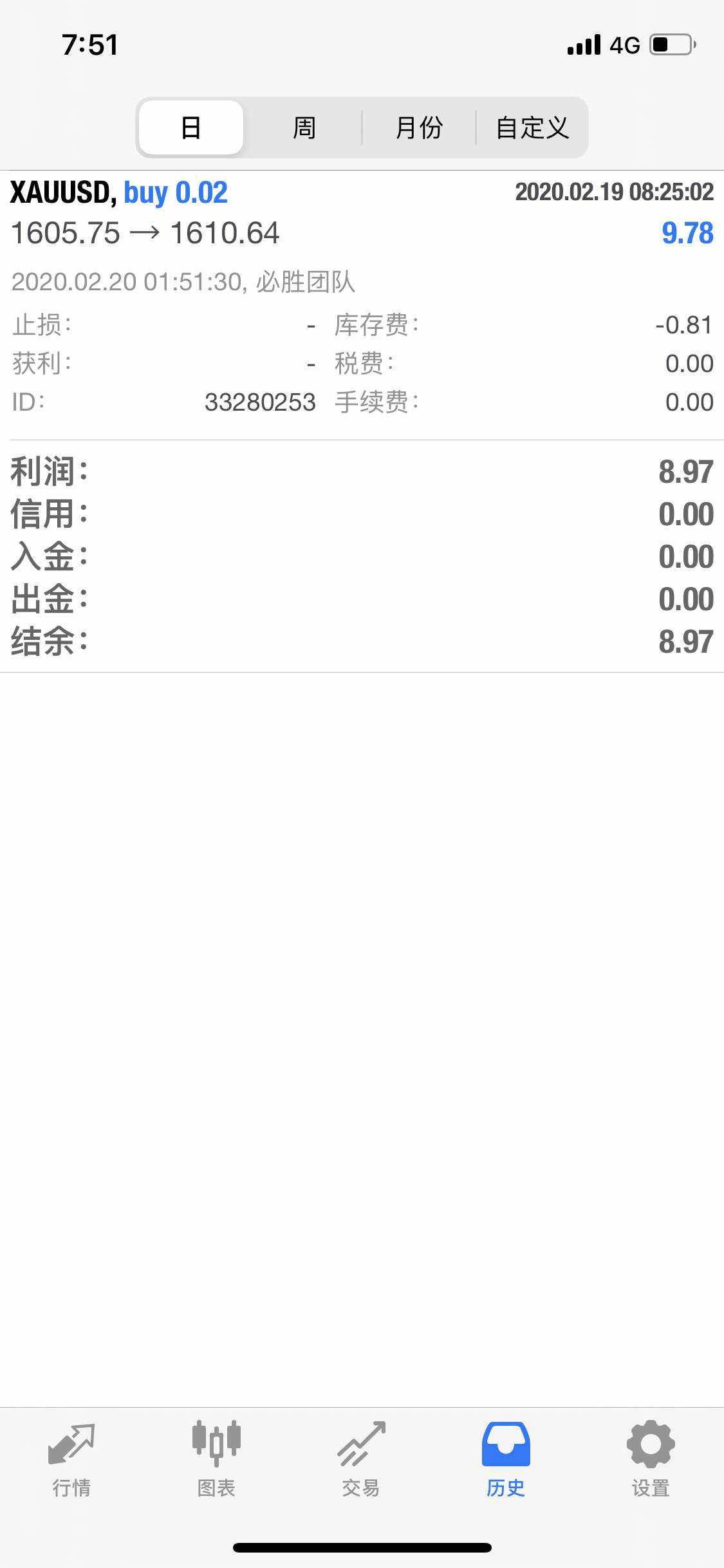feed image