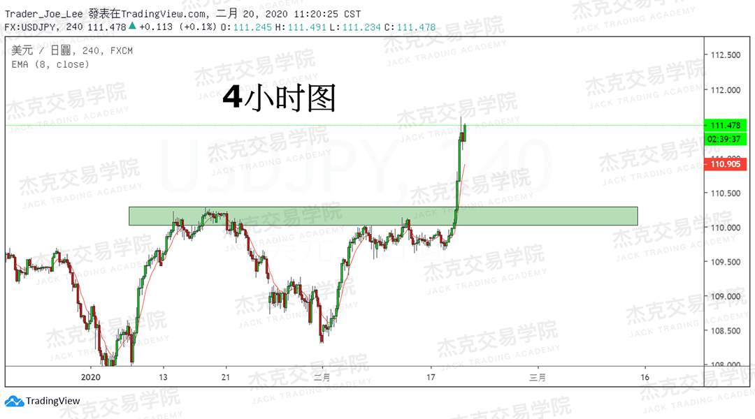 2月19日 策略研报 黄金/原油/英镑/欧元/美日/澳元/标普