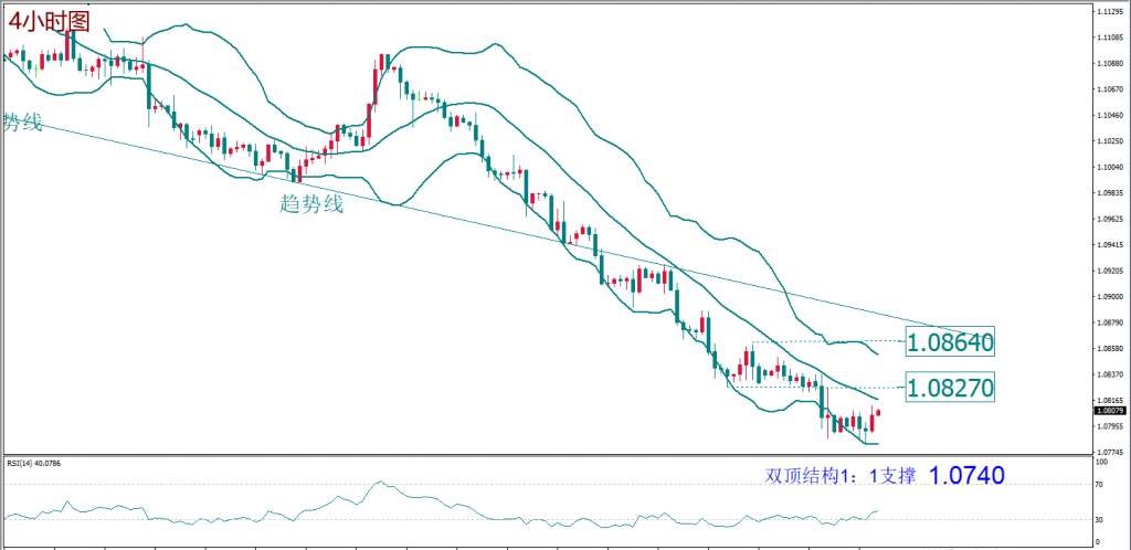 MexGroup:每日技术报告——美联储纪要暗示降息暂缓 美经济现比较优势 美元黄金“双宿双飞”