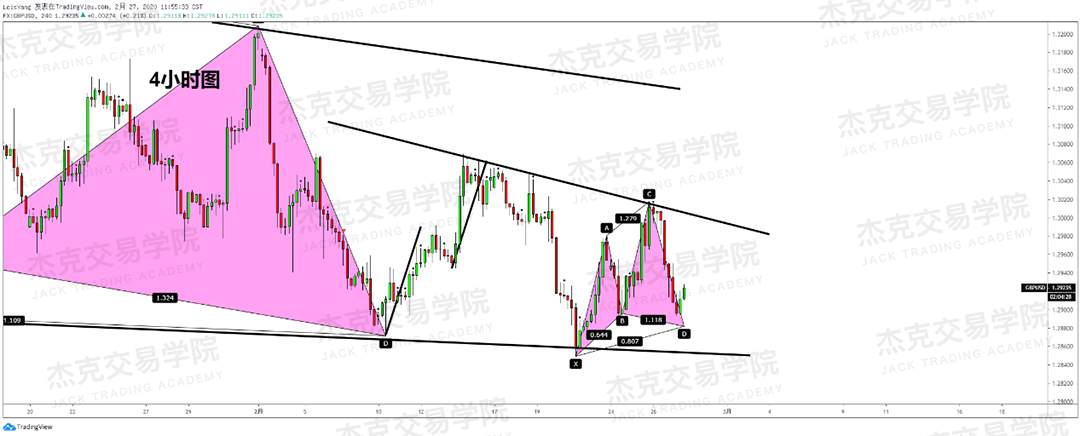 2月27日策略研报 黄金/原油/英镑/欧元/美日/澳元/标普/BTC