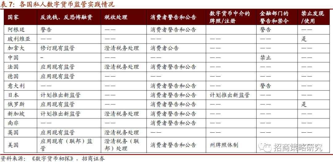 数字货币系列报告（一）全球央行加速布局，数字货币呼之欲出