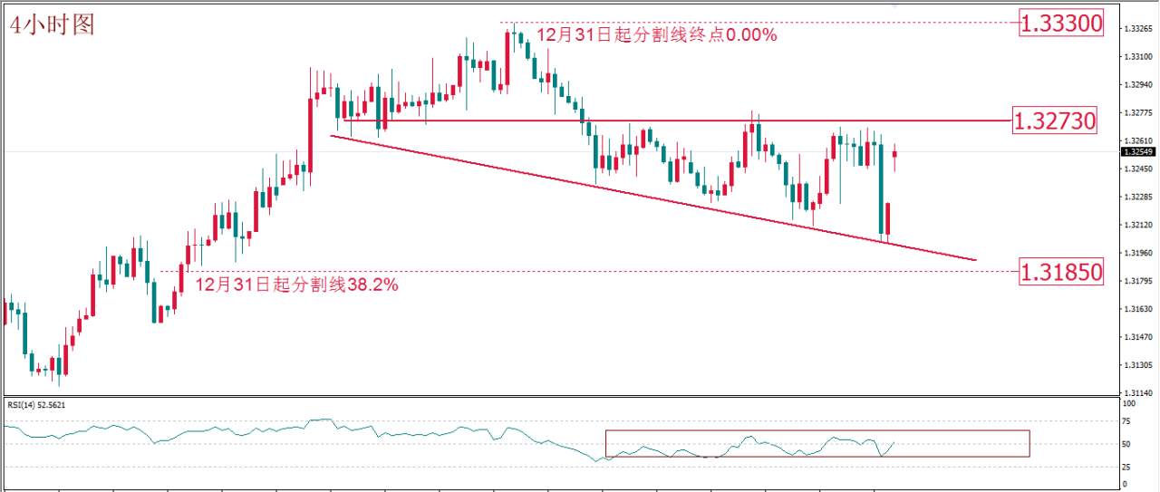 每日技术报告——疫情扩散避险难以评估交易者重点在于控制风险