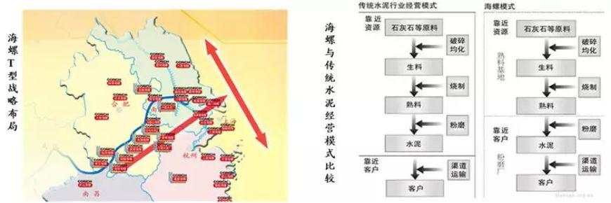 盈利超万科，任何时候买入都赚钱，这家水泥企业是怎么做到的？