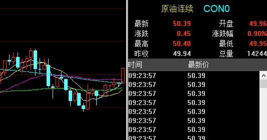 孙晨亮：2.12黄金原油操作建议丨美油50关口多空博弈