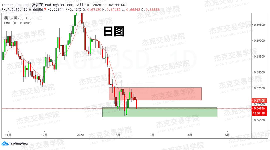 2月18日 策略研报 黄金/原油/英镑/欧元/美日/澳元/标普