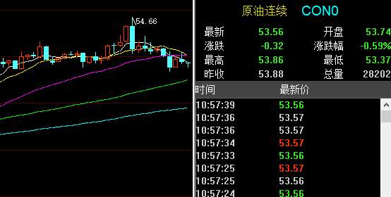 孙晨亮：2.21黄金原油交易策略丨油价高位遇阻莫追多