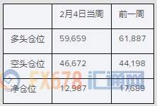 乐观非农强化美联储维稳底气，投机客连续第三周增持净美元多仓