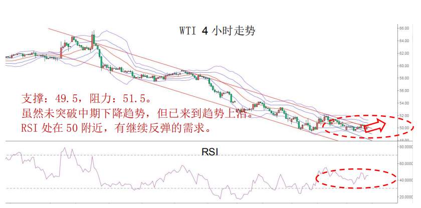 MEX GROUP：由于鲍威尔重申现政策恰当，因此，我们继续支持强势美元