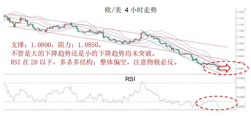 晨早快讯-疫情拖累全球经济增长的担忧加剧，欧元被拖累，金价上涨。