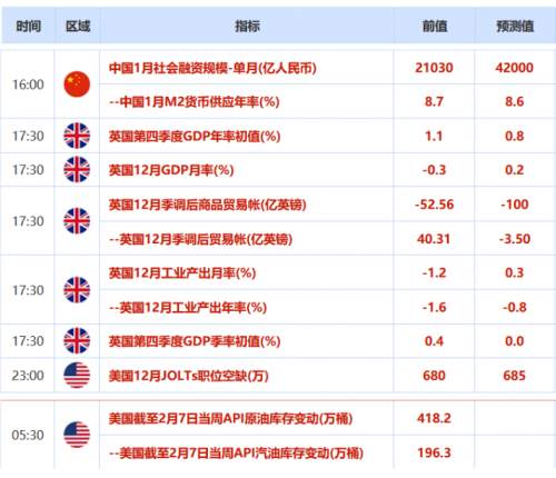 欧市盘前：美指再创四个月新高，风险偏好情绪回暖，黄金日元双双承压