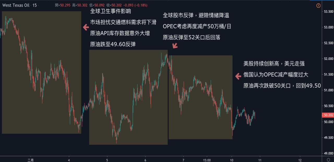 每日分析｜美国经济数据保持强劲，欧系货币再刷新低，油价连跌五周！