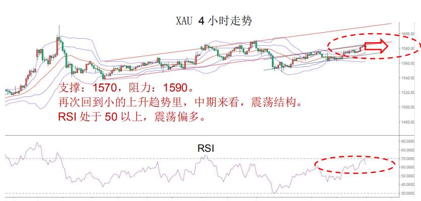 MEX GROUP：本周我们维持黄金和原油为震荡偏多结构