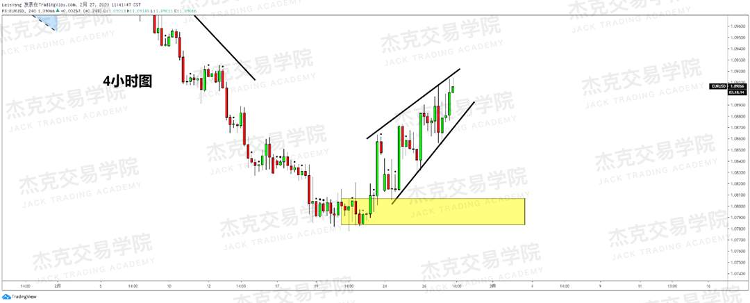 2月27日策略研报 黄金/原油/英镑/欧元/美日/澳元/标普/BTC