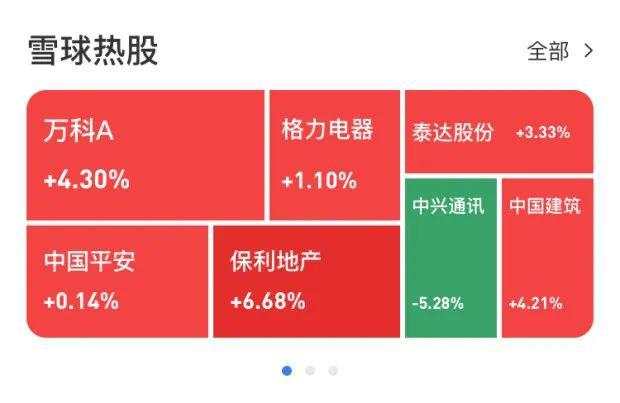 科技股全线杀跌！暗暗憋了一晚上后，今天价值投资者终于笑了...